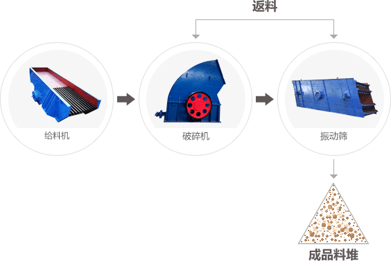 陕西商洛时产150-200t石灰石碎石生产线